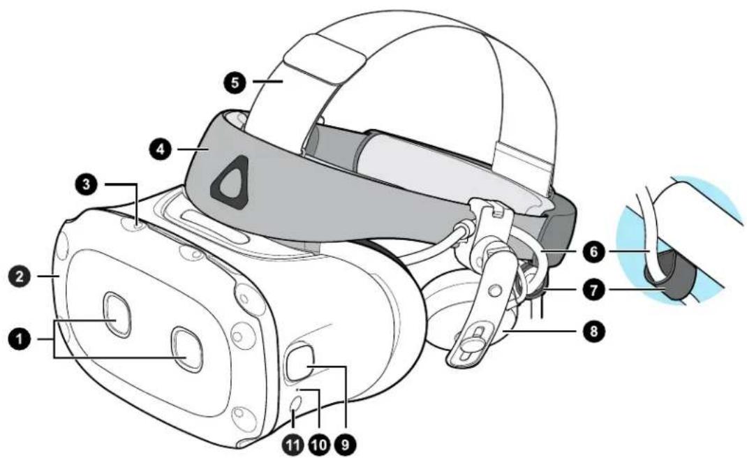 HTC VIVE Cosmos Elite - Vues avant et laterales - 1