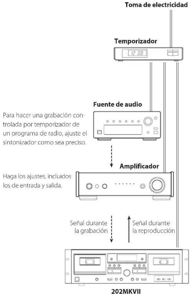 TASCAM 202 MKVII - Conexiones - 1