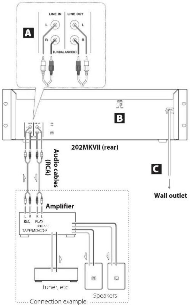 TASCAM 202 MKVII - Connections - 1