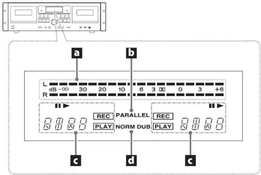 TASCAM 202 MKVII - Nombres y funciones de las partes (pantalla) - 1