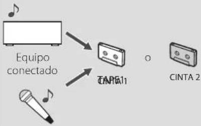 TASCAM 202 MKVII - Grabar cintas de cassette - 3