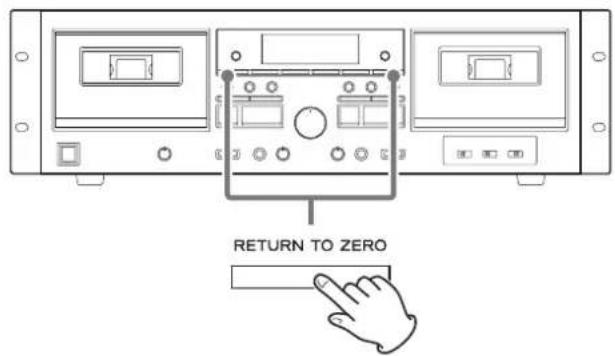 RETURN TO ZERO