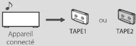 TASCAM 202 MKVII - Enregistrement sur cassette - 1