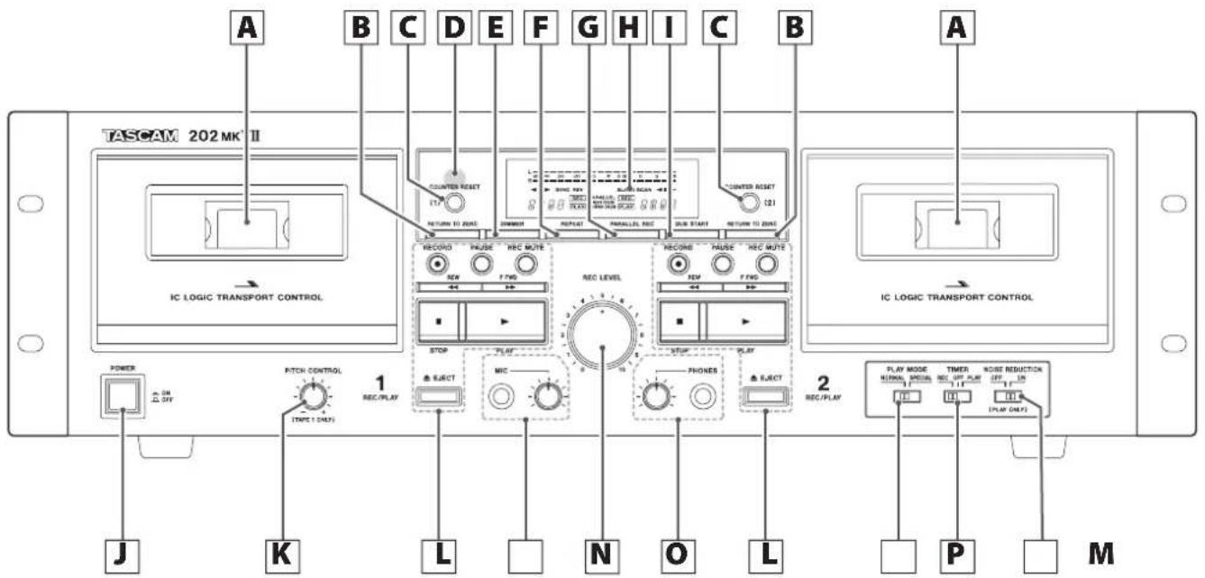 TASCAM 202 MK II A B C D E F G H I C B A IC LOGIC TRANSPORT CONTROL POWER J K L N O L P M PITCH CONTROL 1 REC/PLAY △ ELECT MIC STOP RECORD INJSE REC MUTE RETURN TO ZONE DAIR RECORD INJSE REC LEVEL RECORD INJSE REC MUTE RETURN TO ZONE △ ELECT PROCES STUP RECORD INJSE REC LEVEL △ ELECT REC/PLAY PLAY MODE TIMER NOISE REDUCTION FINAL SWITCH OFF ON (PLAY ONLY) P M