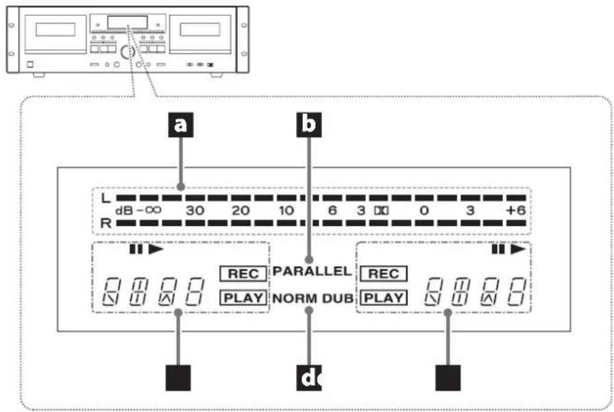 TASCAM 202 MKVII - Names and functions of parts (display) - 1