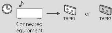 TASCAM 202 MKVII - Timer operation - 2