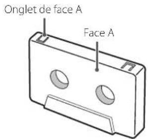 Onglet de face A Face A