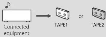 TASCAM 202 MKVII - Cassette tape recording - 1