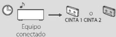 TASCAM 202 MKVII - Funcionamiento con temporizador - 2