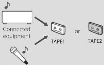 TASCAM 202 MKVII - Cassette tape recording - 3