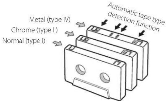 TASCAM 202 MKVII - Automatic tape type detection function - 1