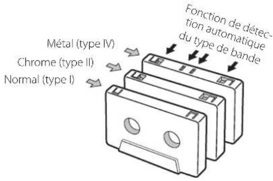 Métal (type IV) Chrome (type II) Normal (type I) Fonction de détection automatique du type de bande