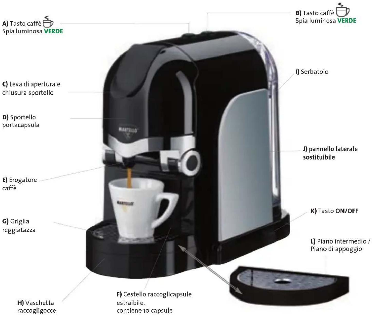 A) Tasto caffè Spia luminosa VERDE B) Tasto caffè Spia luminosa VERDE C) Leva di apertura e chiusura sportello D) Sportello portacapsula I) Serbatoio J) pannello laterale sostituibile E) Erogatore caffè K) Tasto ON/OFF G) Griglia reggiatazza L) Piano intermedio / Piano di appoggio H) Vaschetta raccogligocce F) Cestello raccoglicapsule estraibile. contiene 10 capsule