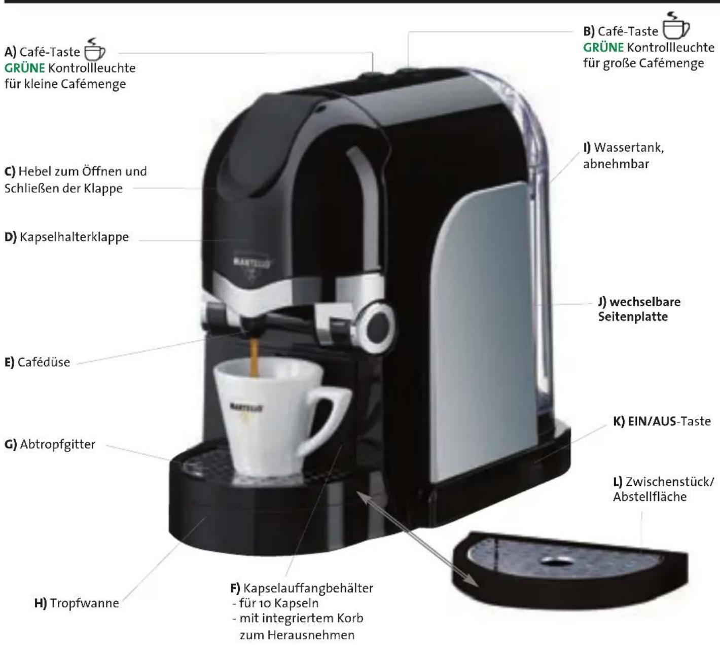 A) Café-Taste GRÜNE Kontrollleuchte für kleine Cafémenge B) Café-Taste GRÜNE Kontrollleuchte für große Cafémenge C) Hebel zum Öffnen und Schließen der Klappe D) Kapselhalterklappe I) Wassertank, abnehmbar J) wechselbare Seitenplatte E) Cafédüse G) Abtropfgitter K) EIN/AUS-Taste L) Zwischenstück/Abstellfläche H) Tropfwanne F) Kapselauffangbehälter - für 10 Kapseln - mit integriertem Korb zum Herausnehmen
