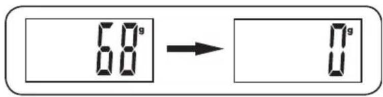 PALSON Libra 30651 - USEFUL TIPS - 3