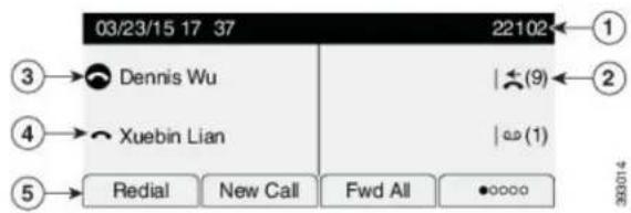CISCO 7811 - Écran du téléphone - 1