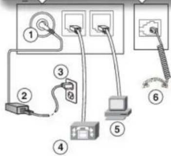 CISCO 7811 - Connexions du téléphone - 2