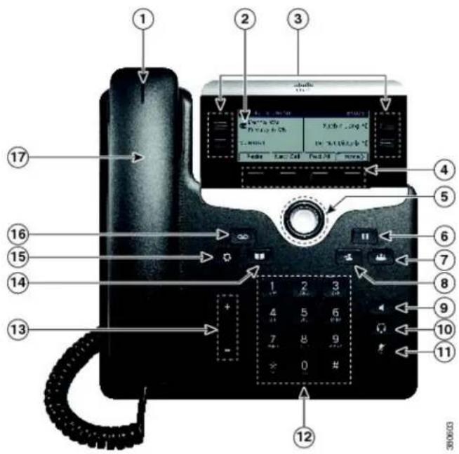 CISCO 7811 - Boutons et matériel - 1