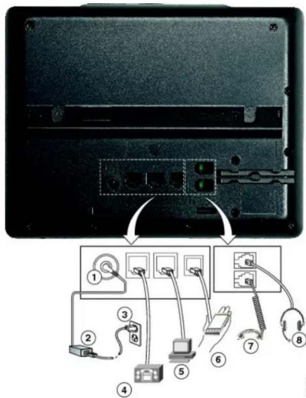 CISCO 7811 - Connexions du téléphone - 1