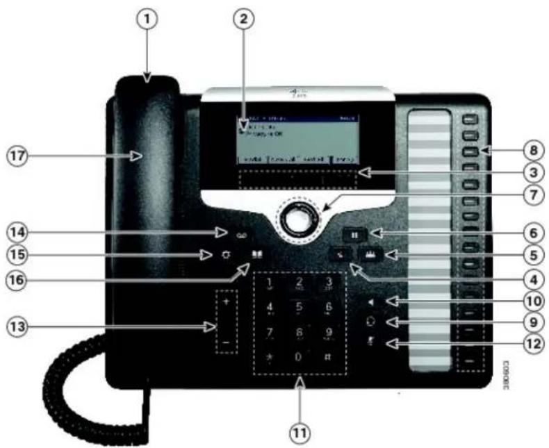 CISCO 7811 - Boutons et matériel - 1