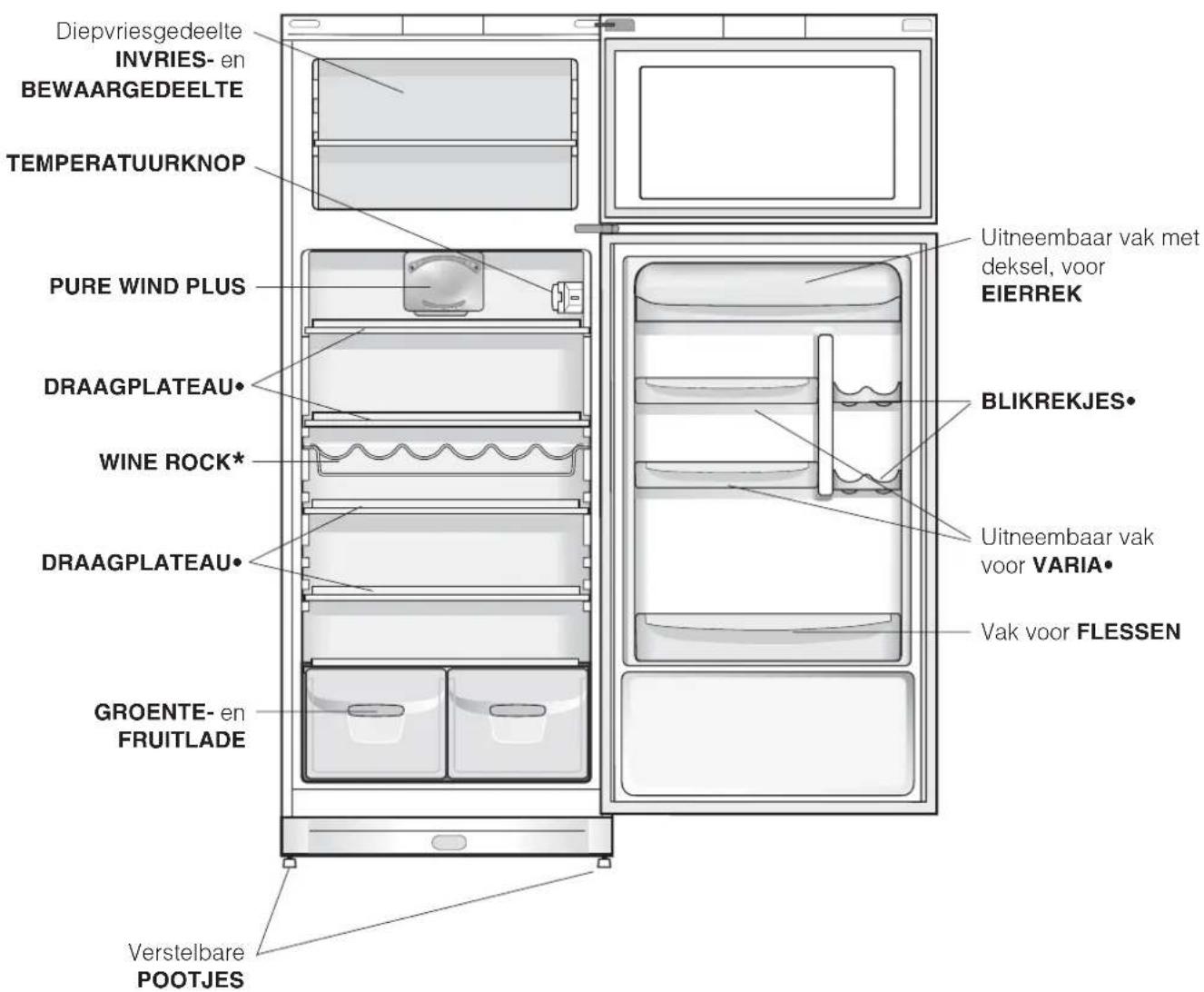 INDESIT TAN 5 V NX (FR) - Elektrische aansluiting - 2