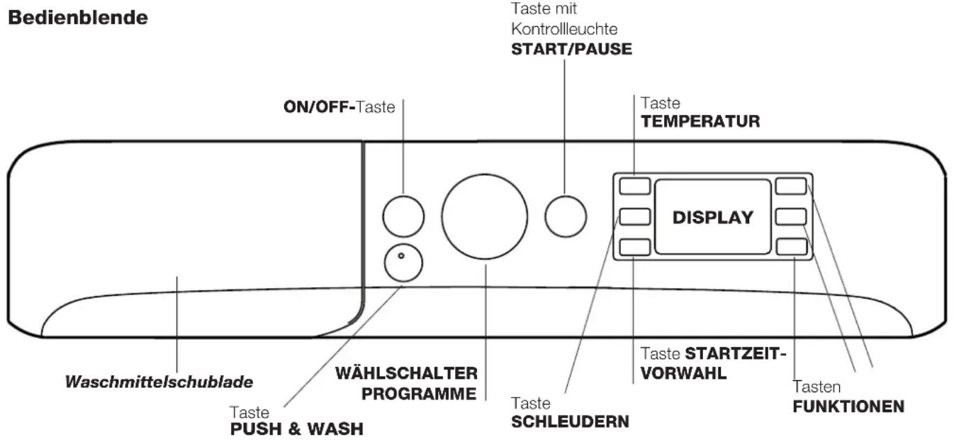 INDESIT XWE 61452 W EU - Beschreibung Ihres Waschvollautomaten - 2