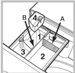 INDESIT XWE 61452 W EU - YeKMeJKe 3a nepuHn npenapaTn - 1