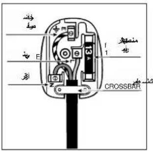 INDESIT WIXL 105 (EX) (V) 60 - Causes / Solutions possibles: - 3