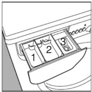 INDESIT W 104 T (BE) - Son premier secret, le plus facile, c'est qu'il faut le faire pivoter vers la gauche pour l'ouvrir. - 1