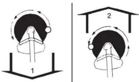 Shindaiwa T243XS - Forces de réaction - 1