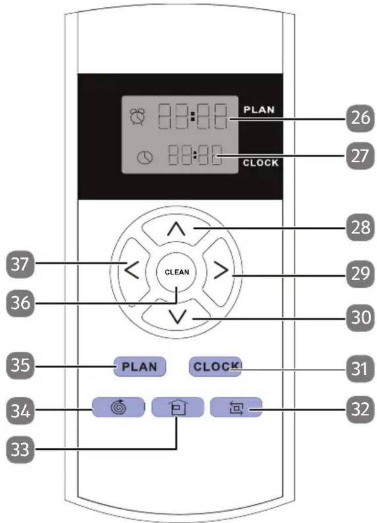 MEDION MD 18500 - Mando a distancia - 1