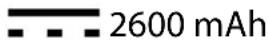 MEDION MD 16192 - Batterie - 1