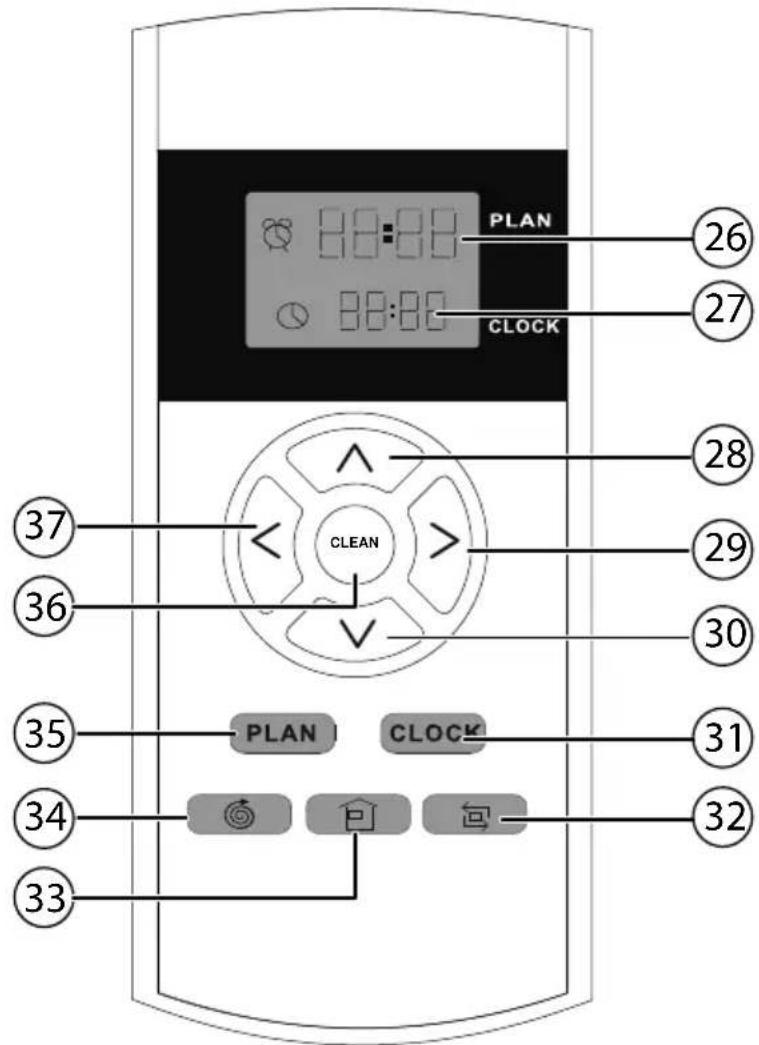 MEDION MD 16192 - Afstandsbediening - 1