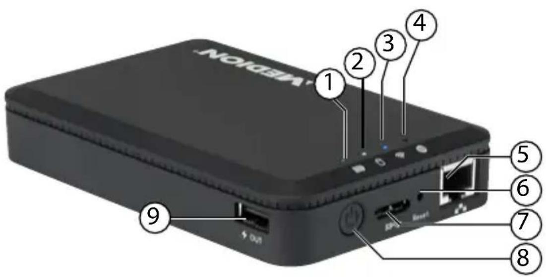 MEDION Life S89044 (MD 87890) - Overzicht van het apparaat - 1