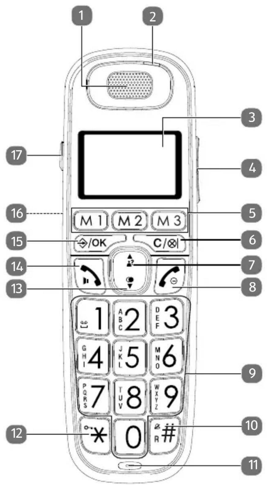 MEDION LIFE E63197 (MD 43564) - Combine - 1