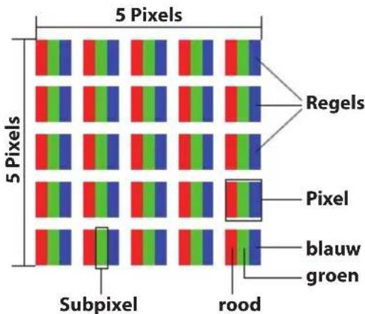 5 Pixels 5 Pixels Regels Pixel blauw groen Subpixel rood
