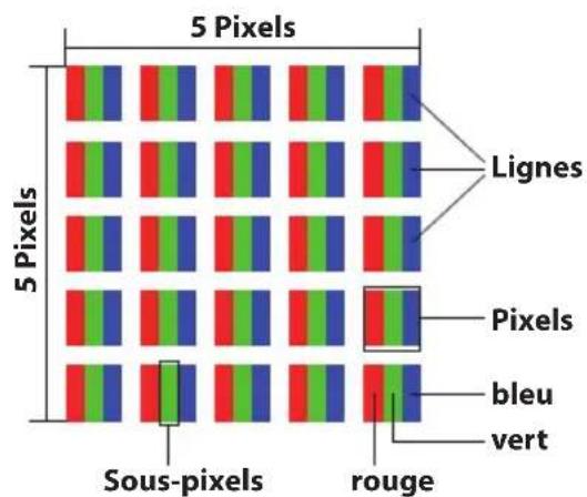 MEDION Akoya E6432 - Composition des pixels - 1