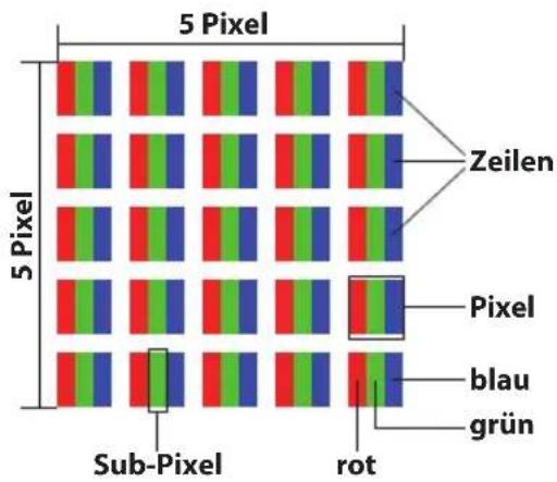 MEDION Akoya E6432 - Pixelaufbau - 1