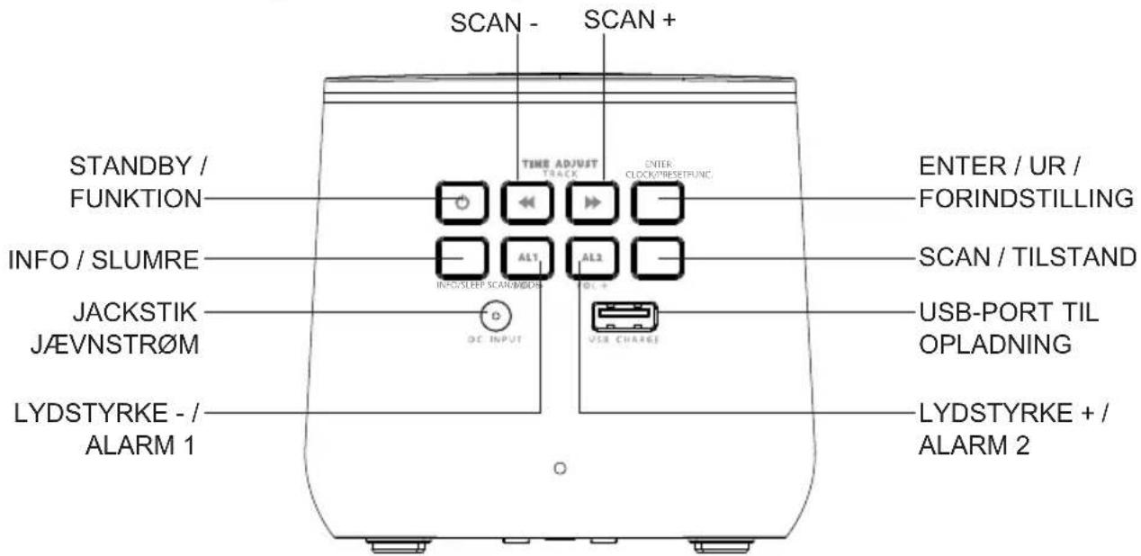 THOMSON CR80DAB - Beskrivelse af del (DAB-VERSION) - 1