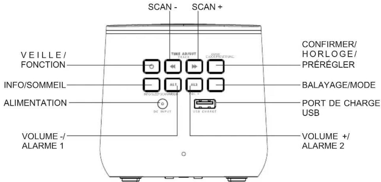THOMSON CR80DAB - Description des pieces (VERSION DAB) - 1