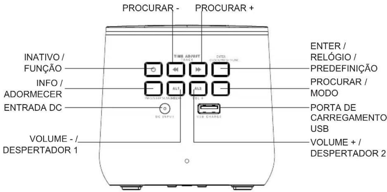 THOMSON CR80DAB - O que se encontrava na caixa - 4