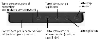 WMF Lono 04.1907.0011 - Indicazioni per la sicurezza nell'utilizzo con alimenti - 1