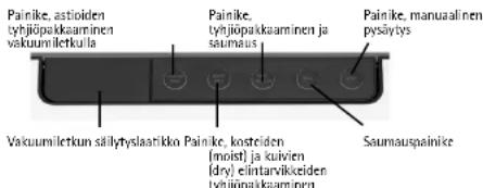 WMF Lono 04.1907.0011 - Käytöpaneci - 1