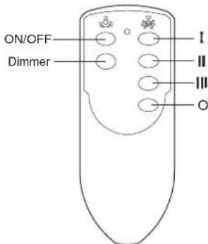 Jan des Bouvrie CBF52 - Utilisation - 1