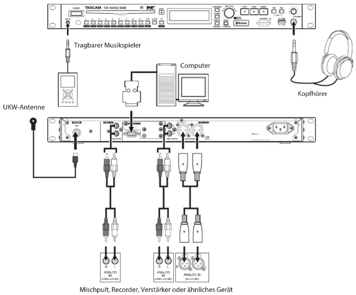 TASCAM CD400U DAB - Vorsichtsmaßnahmen beim Herstellen von Kabelverbindungen - 1