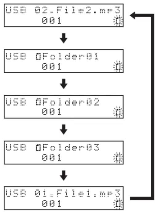 TASCAM CD400U DAB - Lecture de dossier (cartes SD et clés USB uniquement) - 2