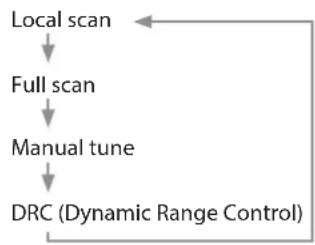 TASCAM CD400U DAB - Using the DAB menu - 1
