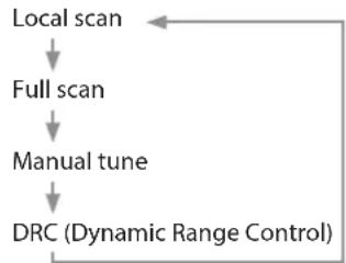 TASCAM CD400U DAB - Uso del menu DAB - 1