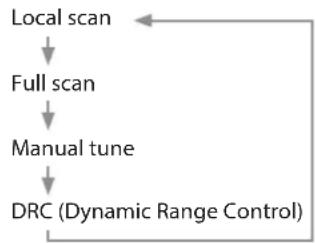 TASCAM CD400U DAB - Emploi du menu DAB - 1