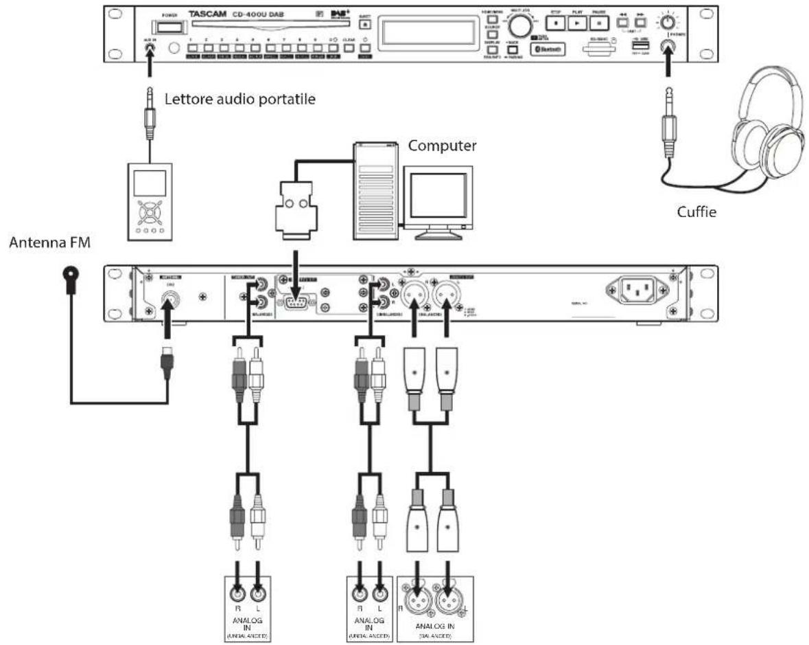 TASCAM CD400U DAB - Precauzioni prima di effettuare le connessioni - 1